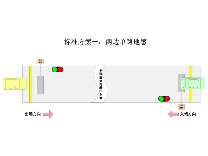 單通道紅綠燈引導系統(tǒng)