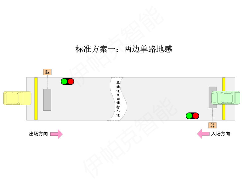 單通道紅綠燈引導系統(tǒng)