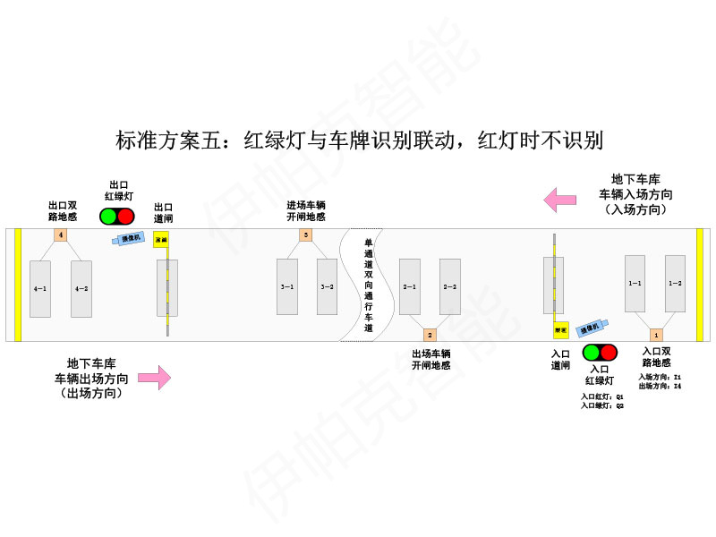 停車場紅綠燈智能控制系統(tǒng)