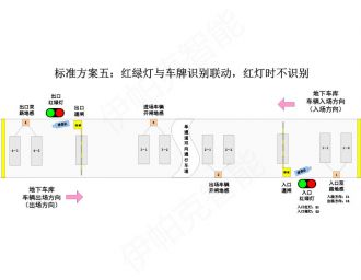 停車場(chǎng)紅綠燈智能控制系統(tǒng)