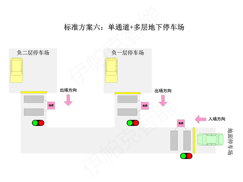 停車場紅綠燈智能引導(dǎo)系統(tǒng)