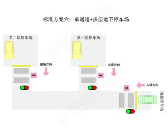 停車場(chǎng)紅綠燈智能引導(dǎo)系統(tǒng)